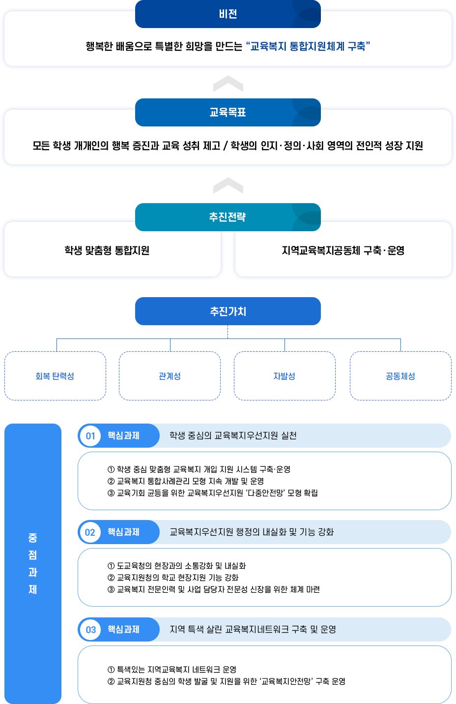 기본방향 : 하단 내용 참고