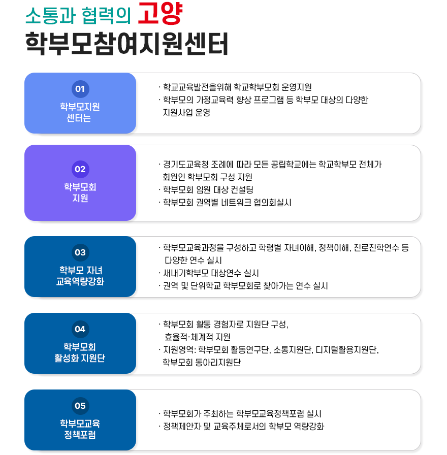 소통과 협력의 고양 학부모참여지원센터